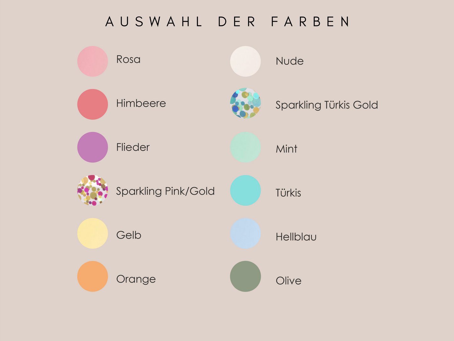 Geburtstagsteller Zubehör